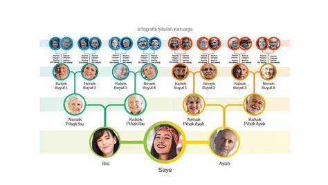 Cara Nak Buat Silsilah Keluarga Annabellatarokerr