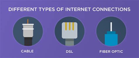 Fiber Optic Internet Vs Cable Vs Dsl Know The Differences Between