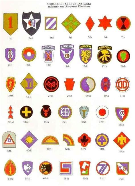 Us Army Shoulder Sleeve Insignia Of World War Ii 1 Insignias