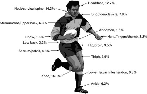 Injuries During The 2006 Womens Rugby World Cup British Journal Of