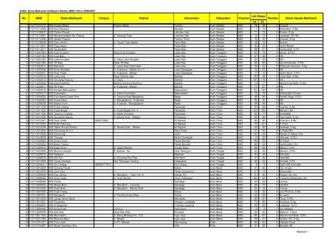 Provinsi jambi terdiri dari sembilan kabupaten dan dua kota. Taman Wisata Ds.pulau Buayo Kabupaten Sarolangun, Jambi ...