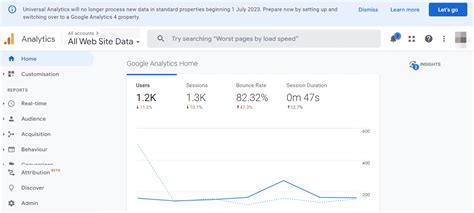 Tout Ce Que Vous Devez Savoir Sur Google Analytics