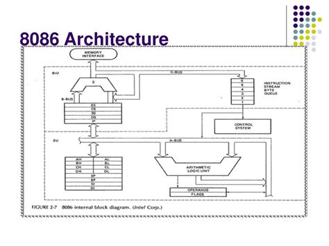 Functional Block Diagram Of 8086 Diagram Media