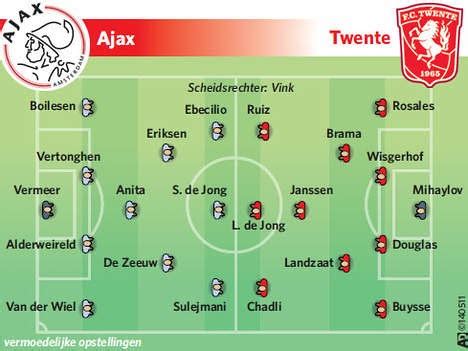 Enjoy the match between ajax amsterdam and fc twente , taking place at netherlands on december 5th, 2020, 7:00 pm. FC Twente: opstelling Ajax vs Twente
