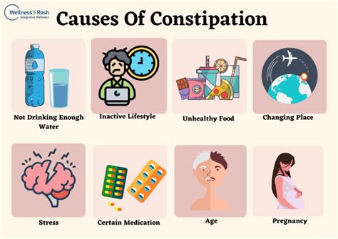 Constipation Not To Be Ignored Wellness By Rosh Integrative Wellness