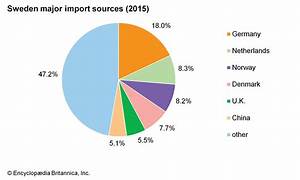 Sweden Trade Britannica Com