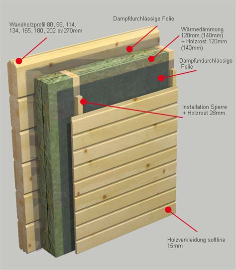 W ofercie produkty o różnych parametrach i właściwościach: Gartenhaus Dämmung - Dach, Dämmung, Fenster, Fassaden, Türen, Tore, Storen - Bauen und Wohnen in ...