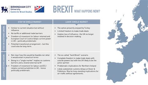 Centre For Brexit Studies Outlines Potential Impact Of Eu Negotiations