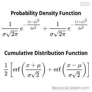 Cdf Of Normal Distribution - Calculating Hazard Function For The Standard Normal Distribution ...