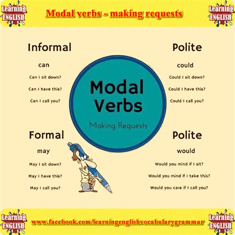 Modal Verbs For Request Examples Of Modals Definition And Example Free Nude Porn Photos