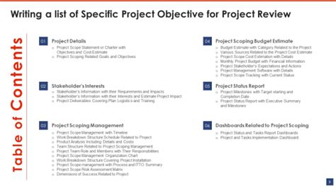Writing A List Of Specific Project Objective For Project Review Ppt