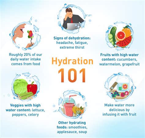 H2o Boost Top 25 Most Hydrating Foods