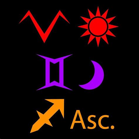 Aries Sun Gemini Moon Sagittarius Ascendant Poster By Theimmortalking