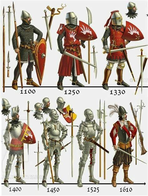 Knights 1100 1610 Medieval Armor Historical Armor Medieval History