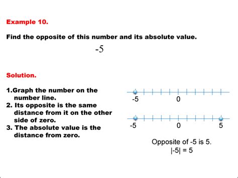 Math Example Absolute Value And Opposites Example Media Math