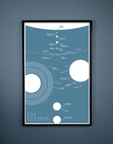 The Expanse Solar System Map With Points Of Interest From The Expanse