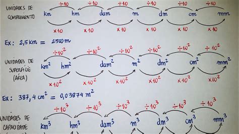 Unidades De Comprimento Rea E Volume Convers Es Youtube