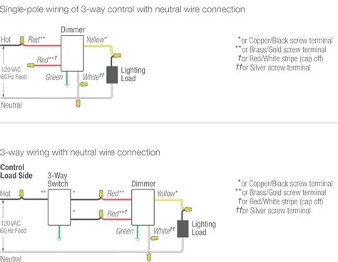 For most do it yourselfers it is a fairly simple task to install a single pole dimmer switch. Lutron Cl Dimmer Wiring Diagram Unique | Wiring Diagram Image