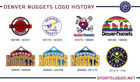 The nuggets will reportedly revert to the color scheme that they used in the 1990s. Denver Nuggets Logo History | Chris Creamer's SportsLogos.Net News and Blog : New Logos and New ...