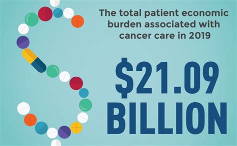 Out Of Pocket Costs For Cancer Blogs Cdc