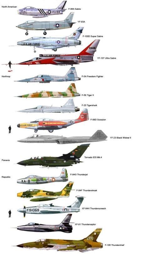Military And Aviation Fighter Planes Fighter Aircraft Military Aircraft