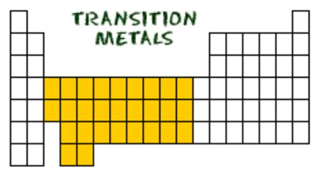 The reactions of the transition metals come under three headings (but sometimes more than one occurs at the same time!). Transition metals - Periodic Table