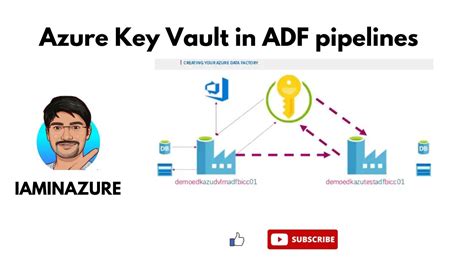 Use Azure Key Vault Secrets In Pipeline Activities Azure Datafactory Part Youtube
