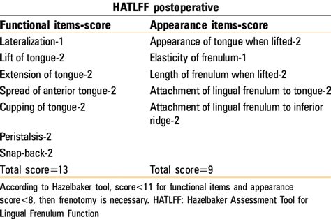 hazelbaker assessment tool for lingual frenulum function postoperative download scientific diagram