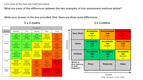 Examples Of Risk Matrix