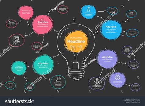 Vektor Stok Hand Drawn Infographic Mind Map Visualization Tanpa