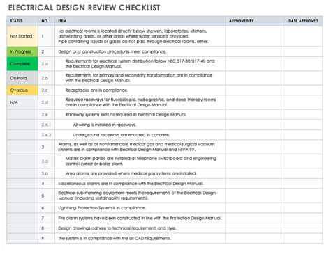 Electrical Checklist In Excel Format Electrical Inspection Checklists Images And Photos Finder