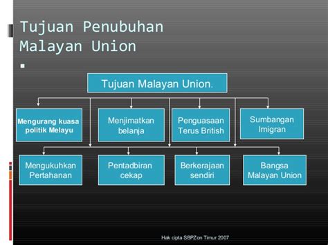 The malayan union was a union of the malay states and the straits settlements of penang and malacca. Sejarah Tingkatan 3: Bab 2
