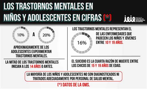 13 trastornos emocionales en niños y adolescentes