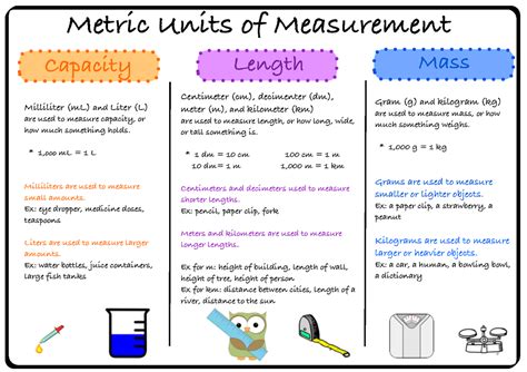 Units Of Measurements Chemistry