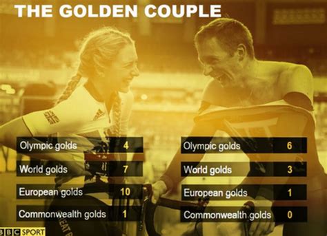 Rio Olympics GB S Laura Trott Defends Omnium Title To Win Historic Fourth Gold BBC Sport