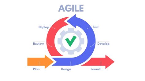 A Complete Guide To Understanding Agile Workflows Cflow