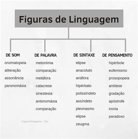 Figuras De Linguagem