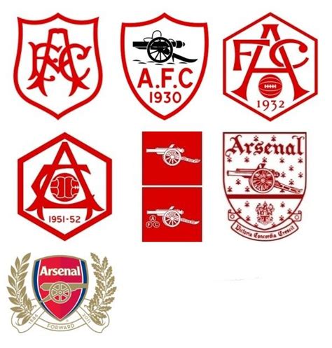 Lévolution Des Logos De Premier League Arsenal Arsenal Players