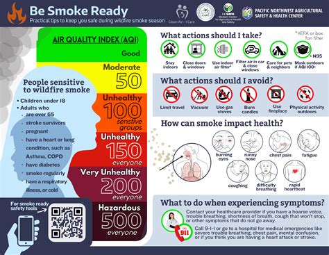 Be Smoke Ready Flier Pacific Northwest Agricultural Safety And Health