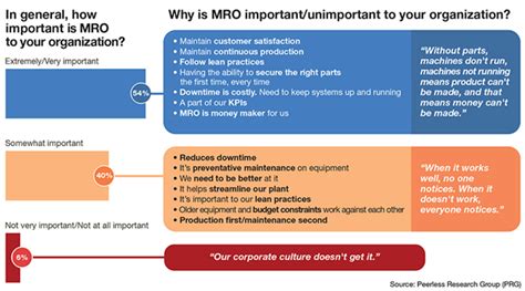 Maintenance Repair And Operations A Complete Mro Explainer