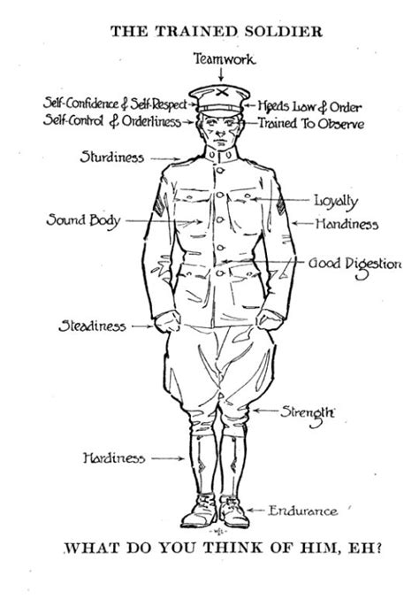 Manual Of Military Training From 1917 Mister Crew