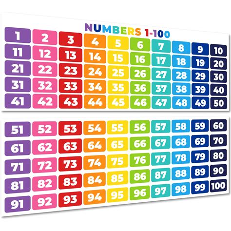Buy Math Posters Numbers 1 100 Classroom Decorations Chart For Teachers