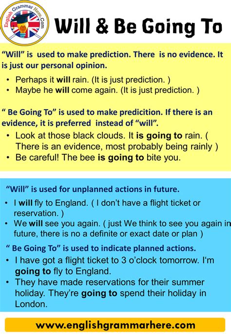 Differences Between “will” And “be Going To” English Grammar Here