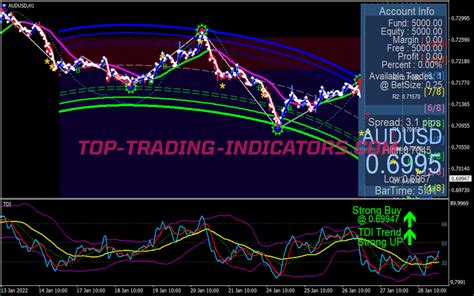 Forex Trading System V6 • Mt4 Indicators Mq4 And Ex4 • Top Trading