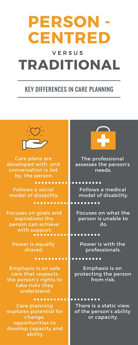 How To Create A Person Centred Care Plan