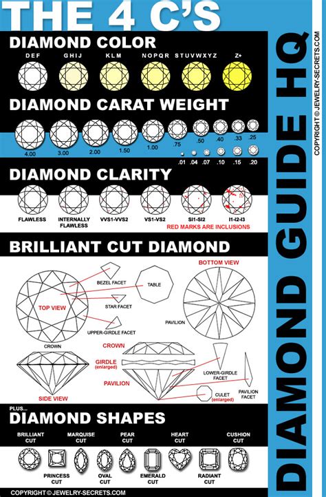 The 4 Cs Of Diamonds Jewelry Secrets