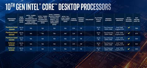 Intel Claims Its Core I9 10900k Comet Lake Chip Is The Worlds Fastest