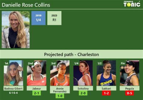 Updated R2 Prediction H2h Of Danielle Rose Collinss Draw Vs Jabeur Annie Fernandez