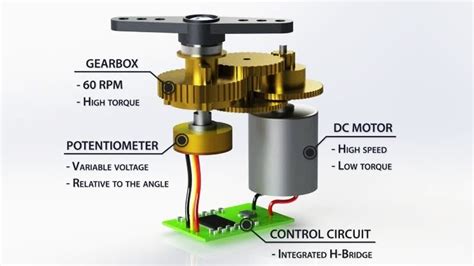Servo Motors Working Principles Types Application Circuit Diagram