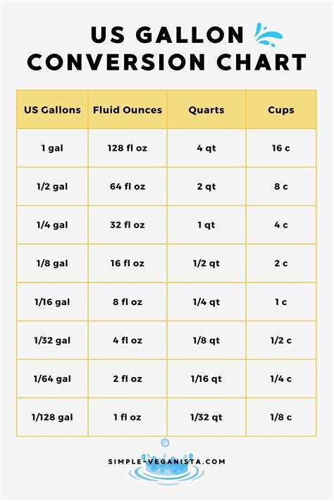 How Many Ounces In A Gallon Conversion Guide And Charts